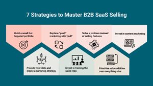 B2B Saas Marketing Strategies