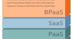 Bpaas Vs Saas