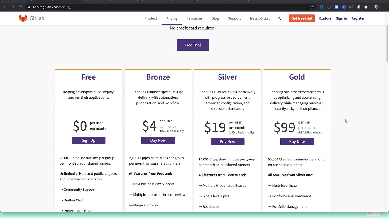 Gitlab Saas Vs Self Managed