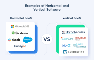 Horizontal Vs Vertical Saas