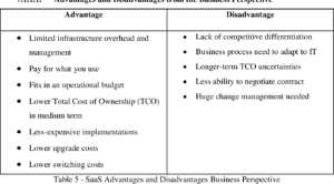 Saas Benefits And Disadvantages