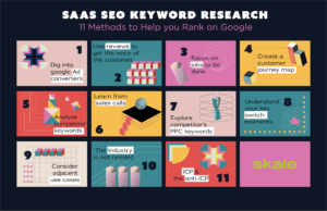 Saas Keyword Research