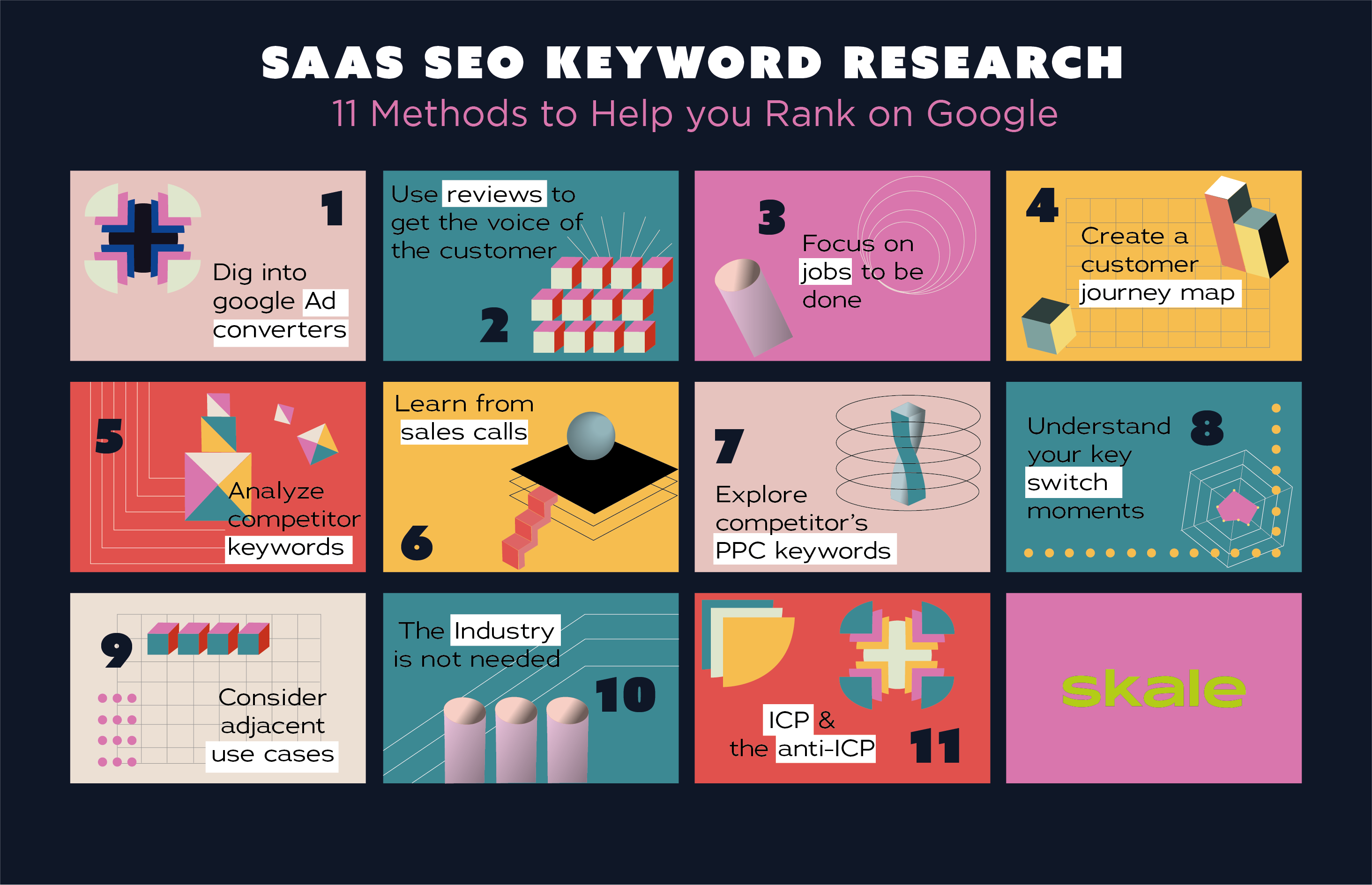 Saas Keyword Research