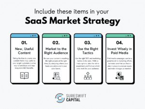 Saas Marketing Strategy