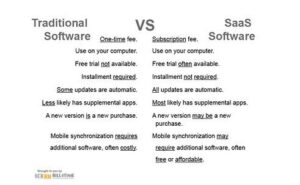 Saas Vs Software