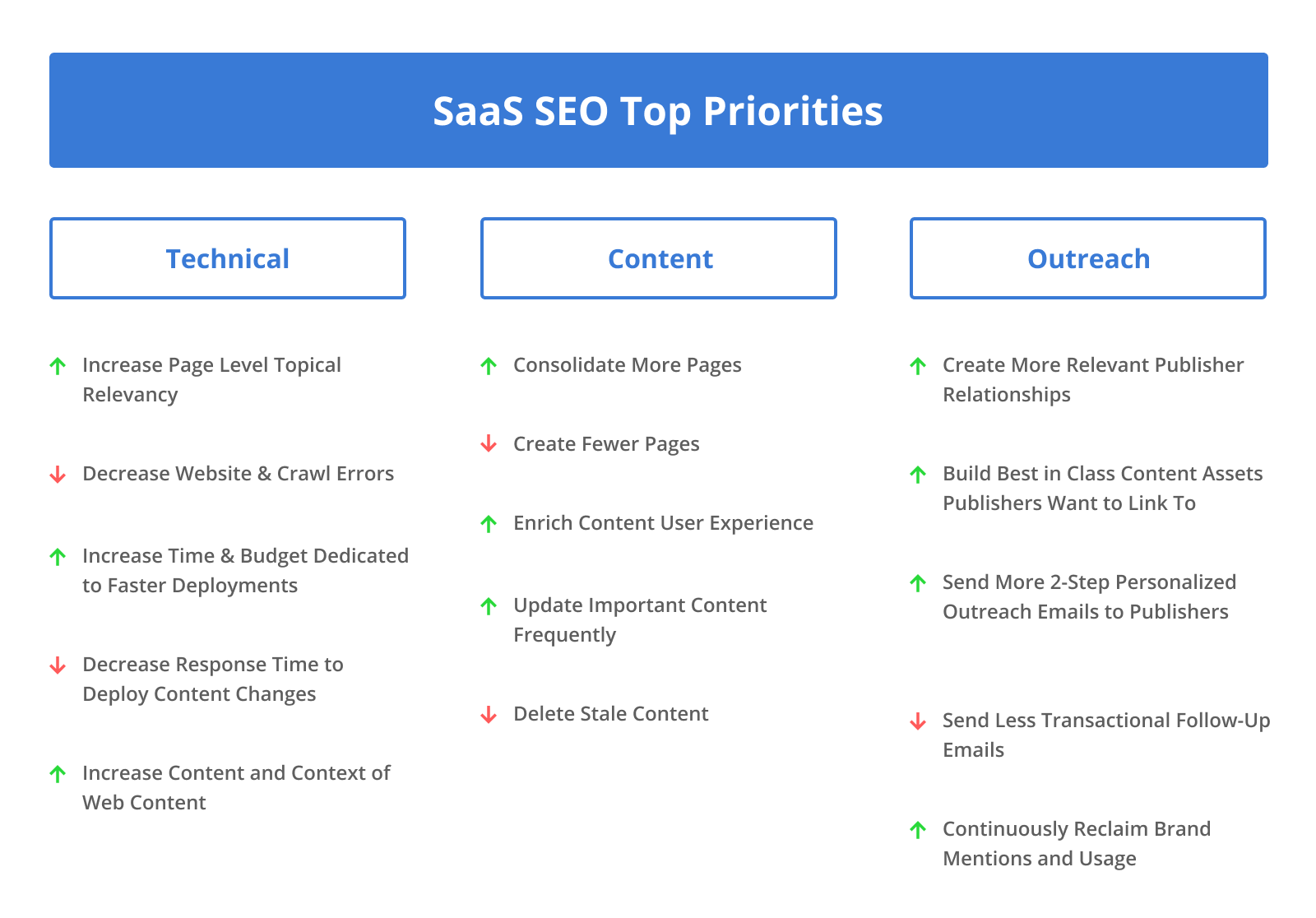 Seo Strategy for Saas