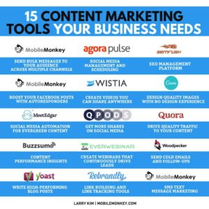 Best Content Marketing Tools