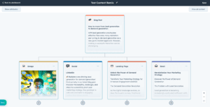 Content Remix Hubspot