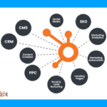 Hubspot Cms Features