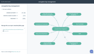 Hubspot Content Strategy